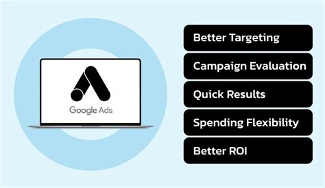 adwords agency kentucky